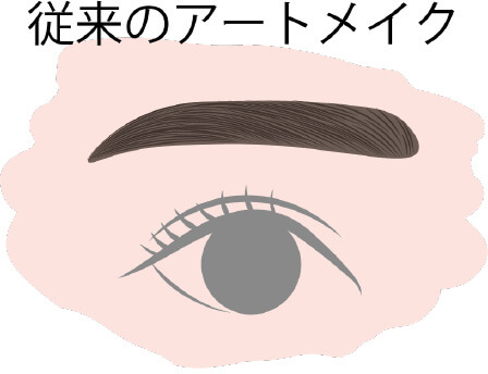目と眉のイラスト(従来のアートメイク)