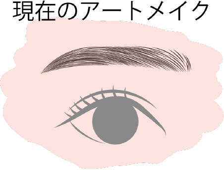 目と眉のイラスト(現在のアートメイク)