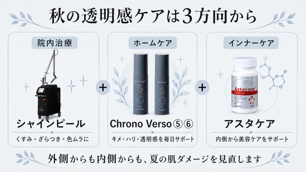 秋の透明感ケアは3方向から。院内治療のシャインピール、ホームケアのChrono Verso 5・6、インナーケアのアスタケア。